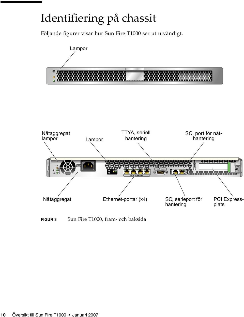 Nätaggregat Ethernet-portar (x4) SC, serieport för hantering PCI Express- plats