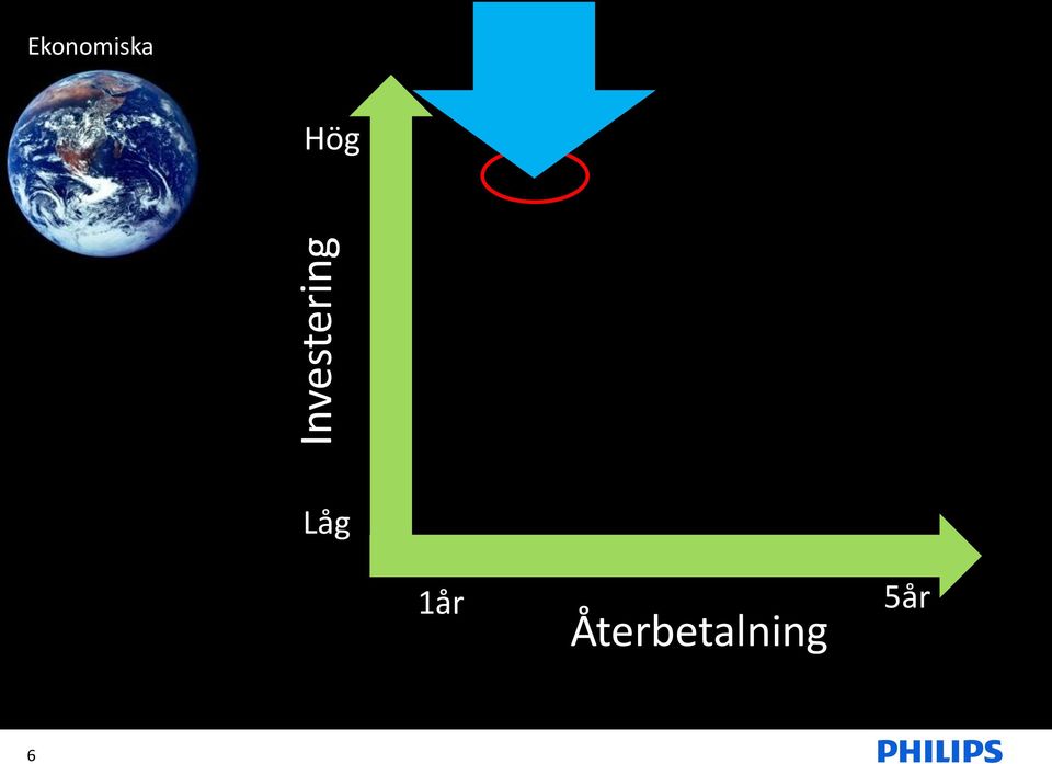 Hög Låg 1år