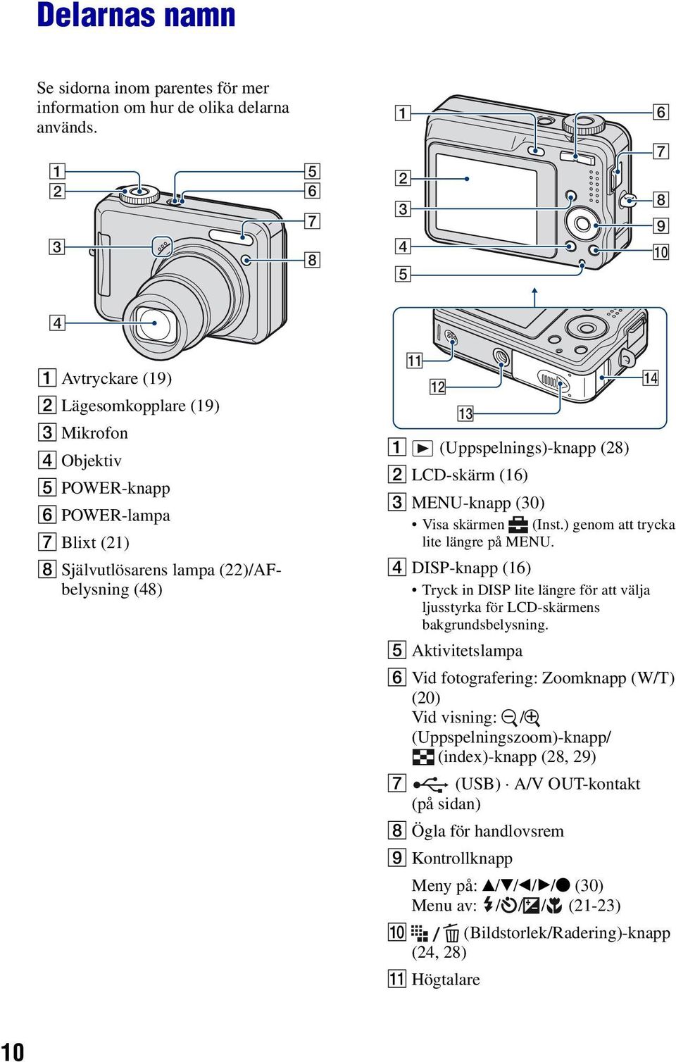 (Uppspelnings)-knapp (28) B LCD-skärm (16) C MENU-knapp (30) Visa skärmen (Inst.) genom att trycka lite längre på MENU.