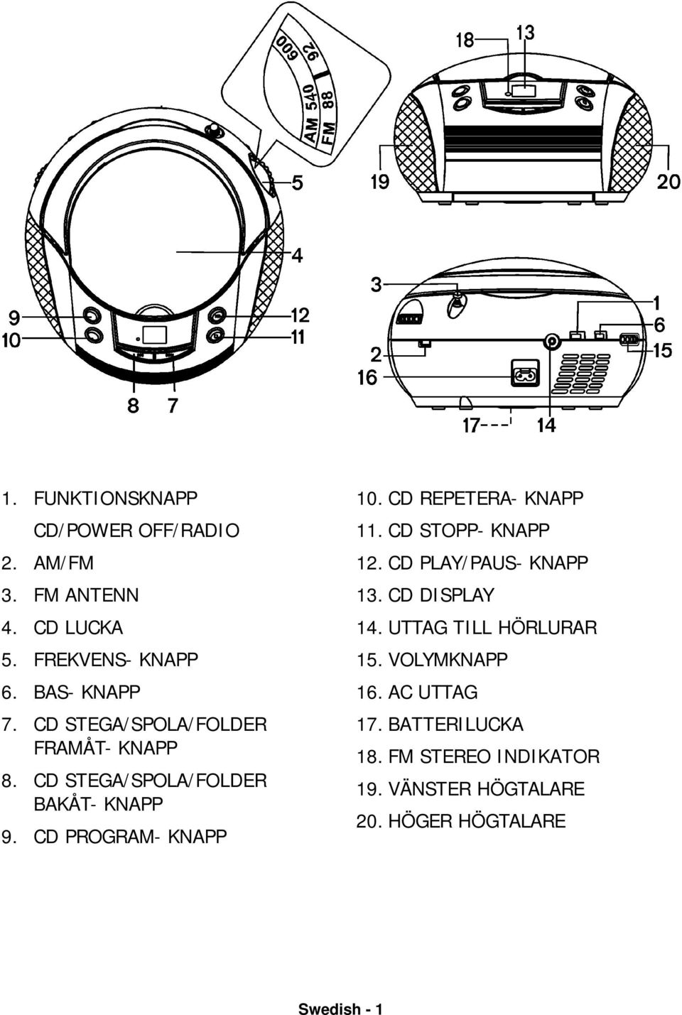 CD REPETERA- KNAPP 11. CD STOPP- KNAPP 12. CD PLAY/PAUS- KNAPP 13. CD DISPLAY 14. UTTAG TILL HÖRLURAR 15.