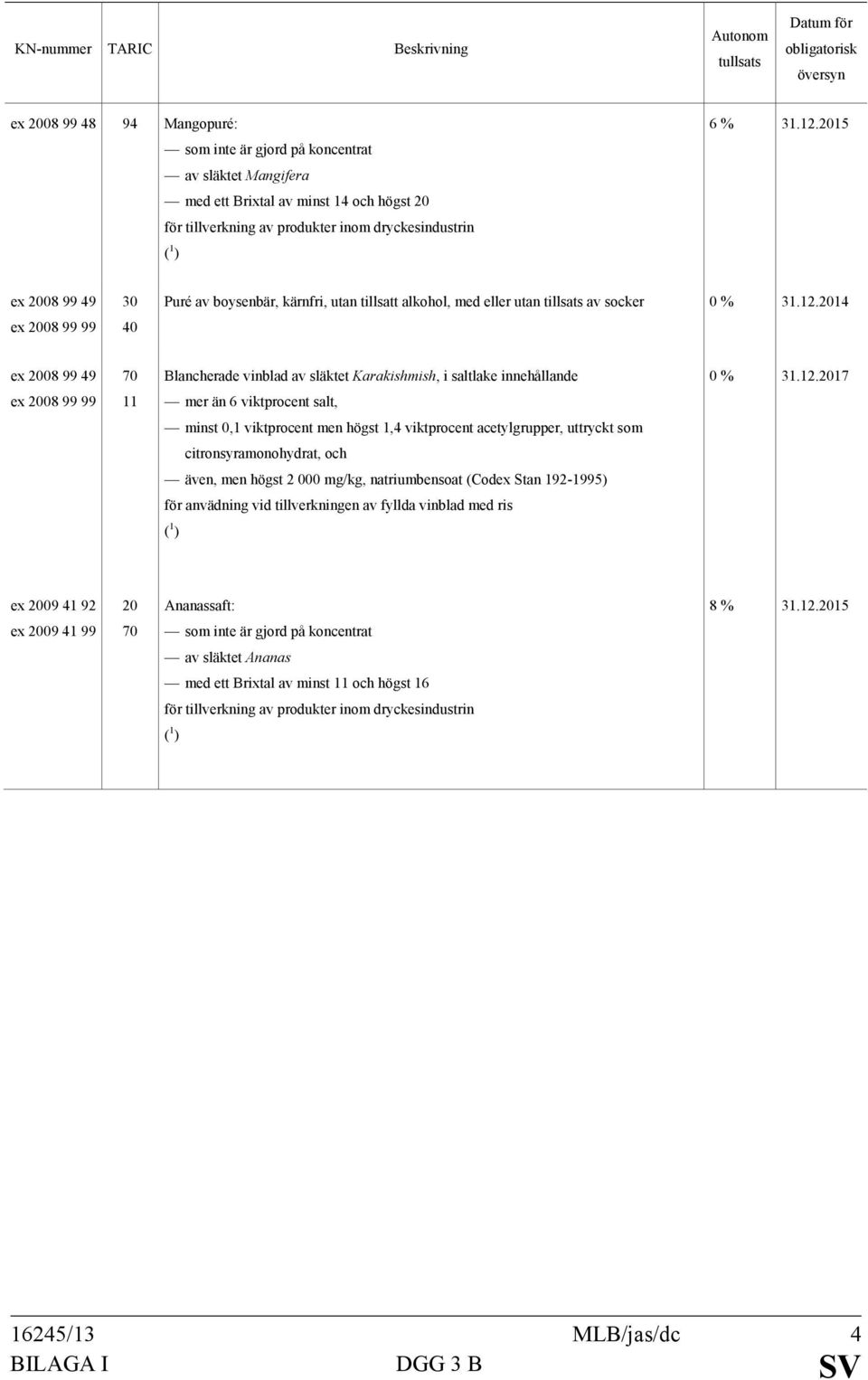 innehållande ex 2008 99 99 11 mer än 6 viktprocent salt, minst 0,1 viktprocent men högst 1,4 viktprocent acetylgrupper, uttryckt som citronsyramonohydrat, och även, men högst 2 000 mg/kg,
