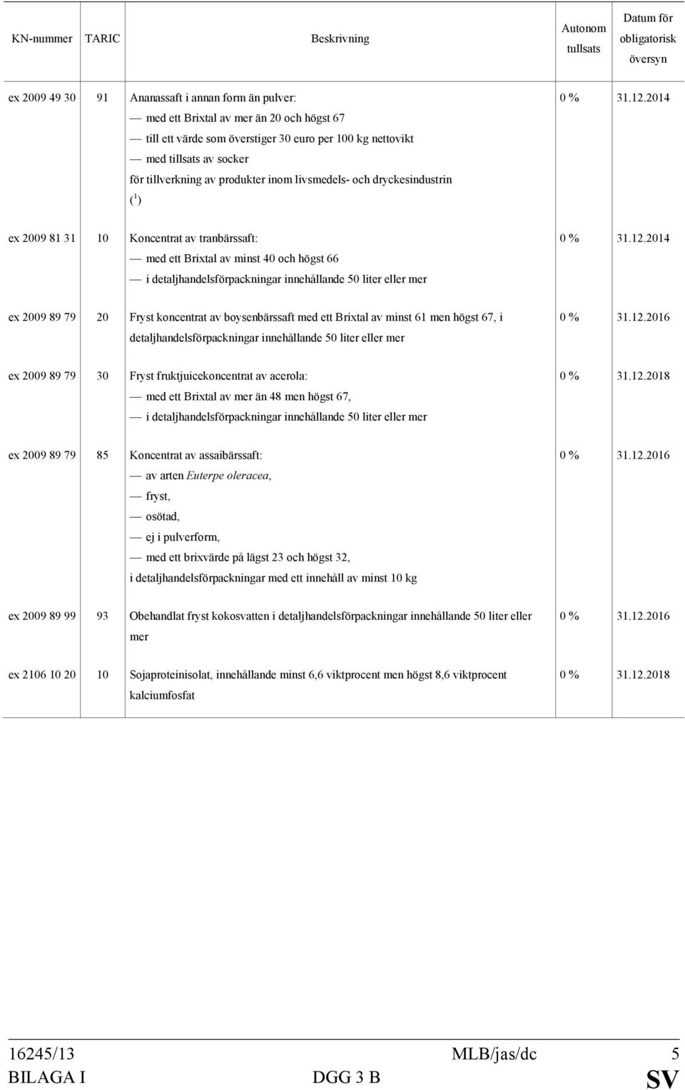 2009 89 79 20 Fryst koncentrat av boysenbärssaft med ett Brixtal av minst 61 men högst 67, i detaljhandelsförpackningar innehållande 50 liter eller mer ex 2009 89 79 30 Fryst fruktjuicekoncentrat av