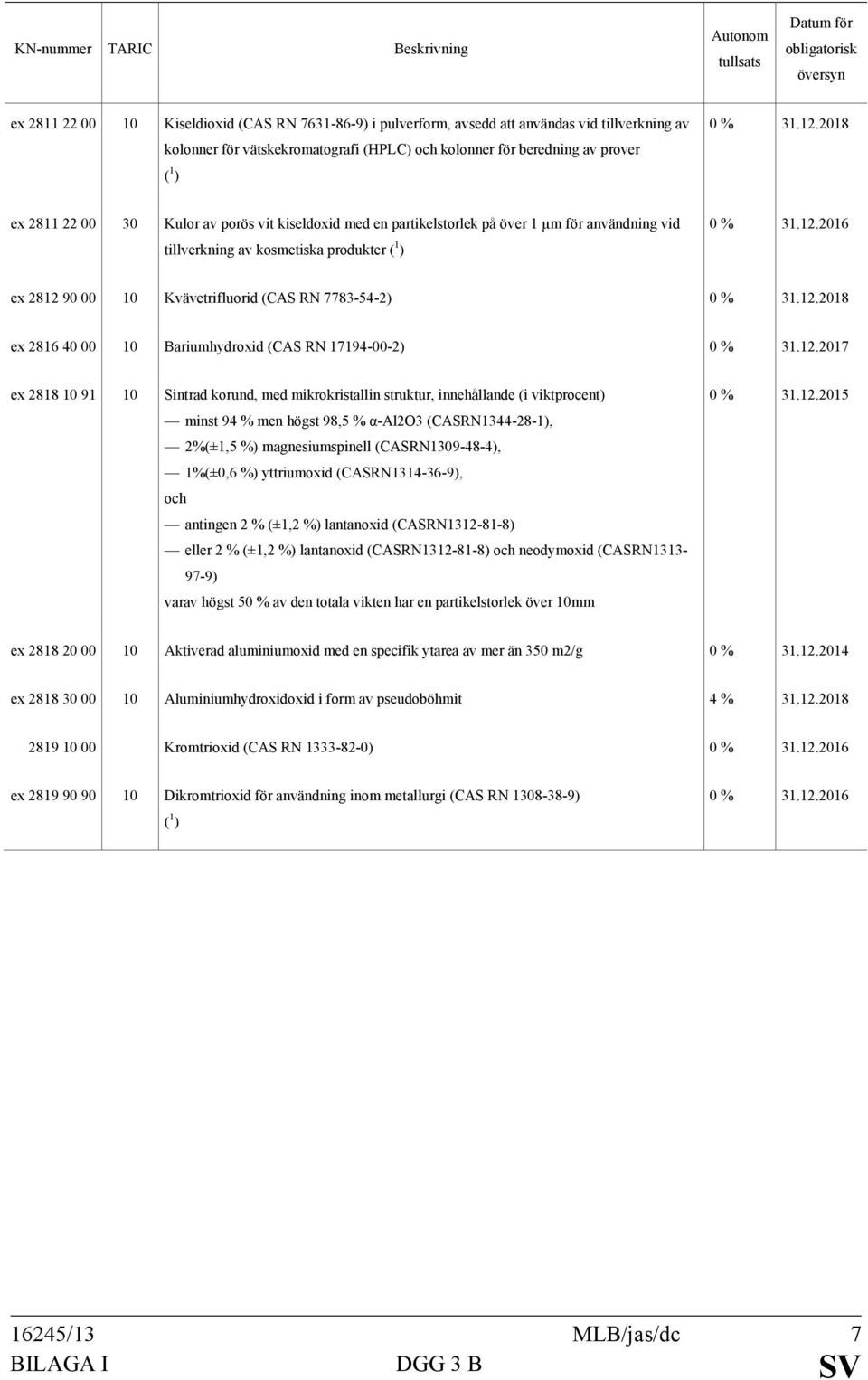 Bariumhydroxid (CAS RN 17194-00-2) ex 2818 10 91 10 Sintrad korund, med mikrokristallin struktur, innehållande (i viktprocent) minst 94 % men högst 98,5 % α-al2o3 (CASRN1344-28-1), 2%(±1,5 %)