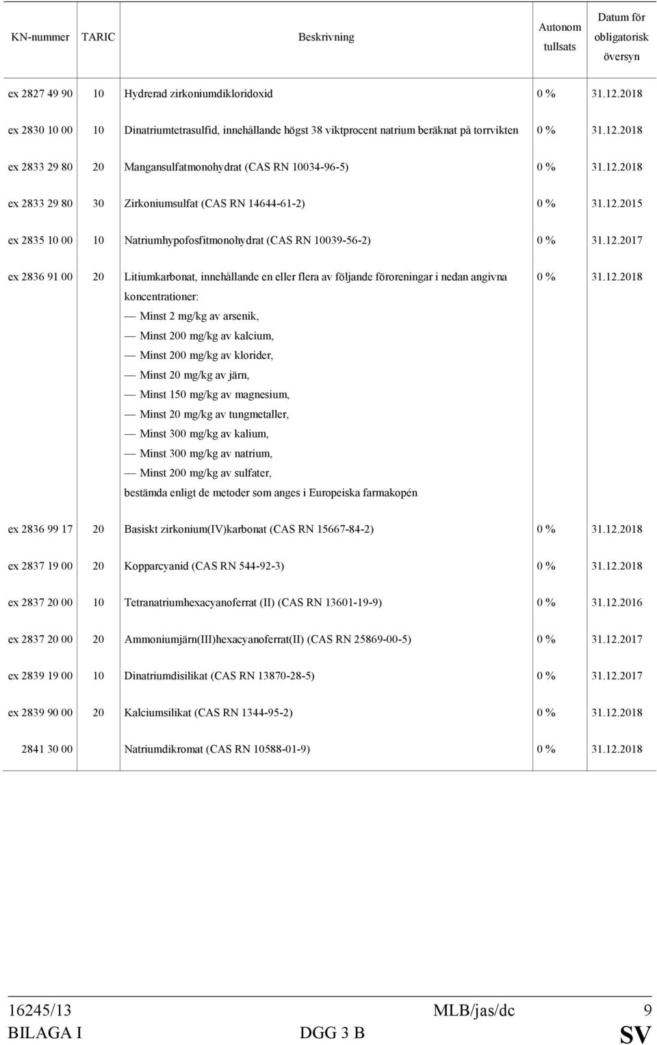 2015 ex 2835 10 00 10 Natriumhypofosfitmonohydrat (CAS RN 10039-56-2) ex 2836 91 00 20 Litiumkarbonat, innehållande en eller flera av följande föroreningar i nedan angivna koncentrationer: Minst 2