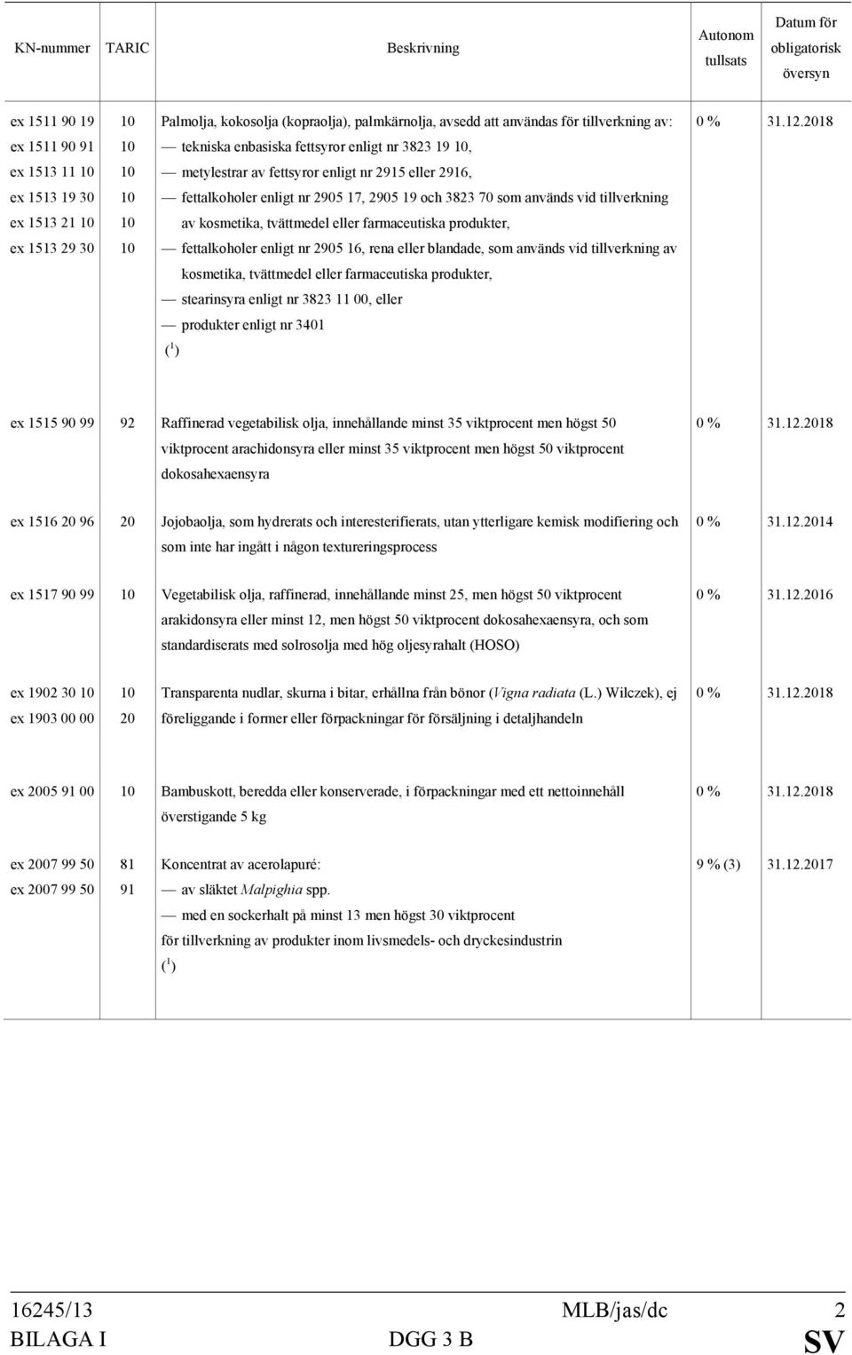 farmaceutiska produkter, ex 1513 29 30 10 fettalkoholer enligt nr 2905 16, rena eller blandade, som används vid tillverkning av kosmetika, tvättmedel eller farmaceutiska produkter, stearinsyra enligt