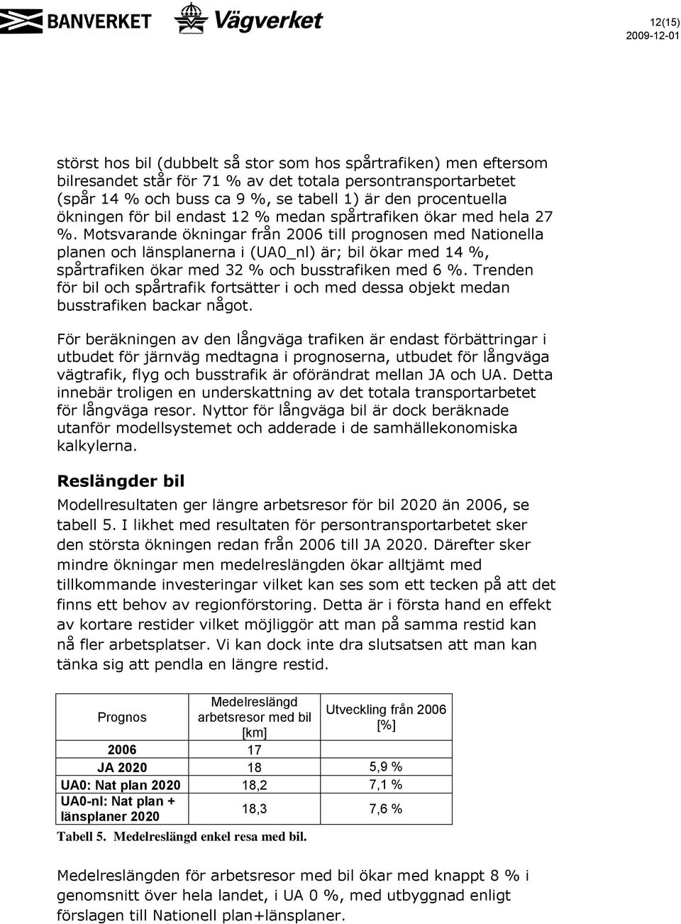 Motsvarande ökningar från 2006 till prognosen med Nationella planen och länsplanerna i (UA0_nl) är; bil ökar med 14 %, spårtrafiken ökar med 32 % och busstrafiken med 6 %.