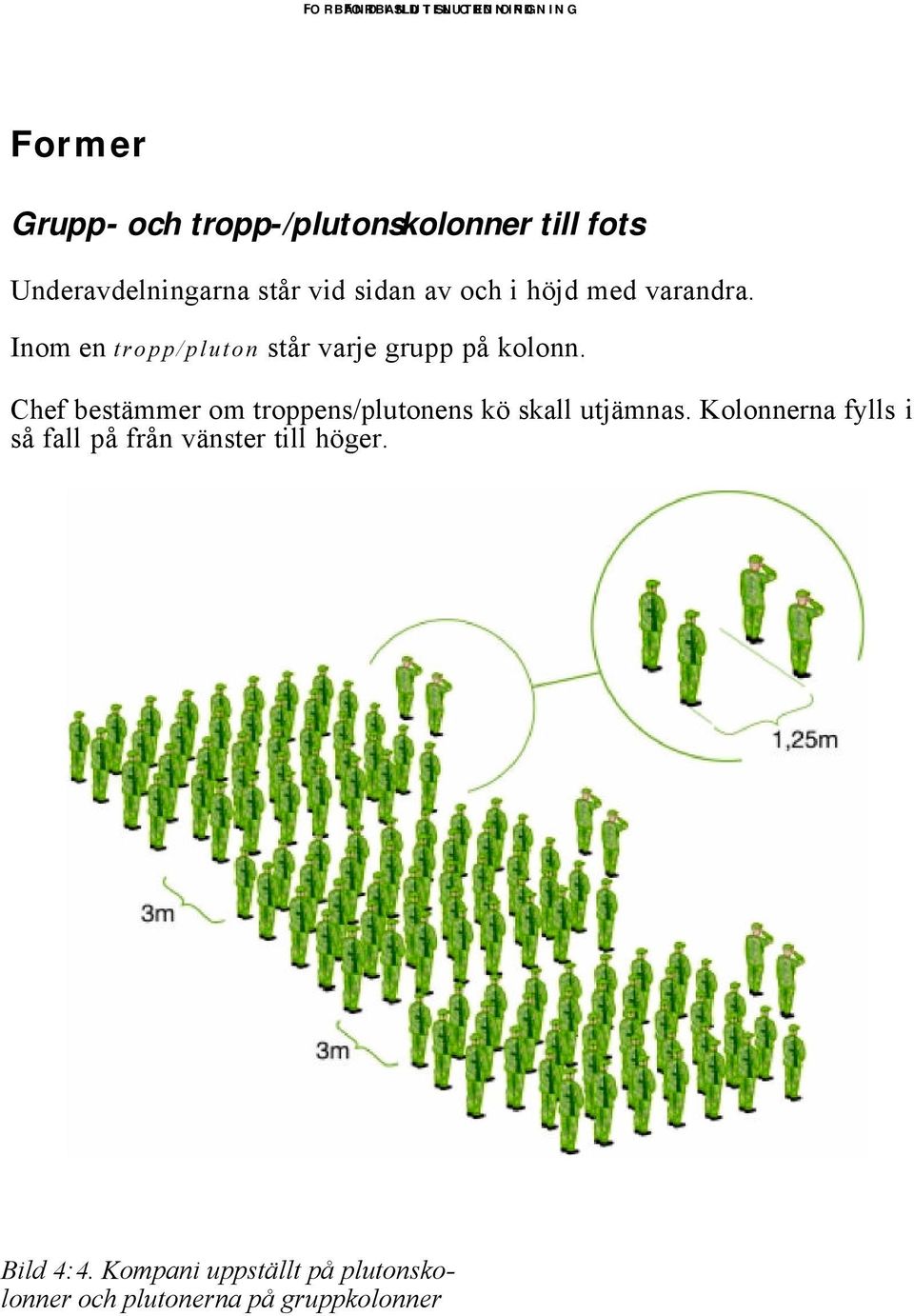 Inom en tropp/pluton står varje grupp på kolonn.