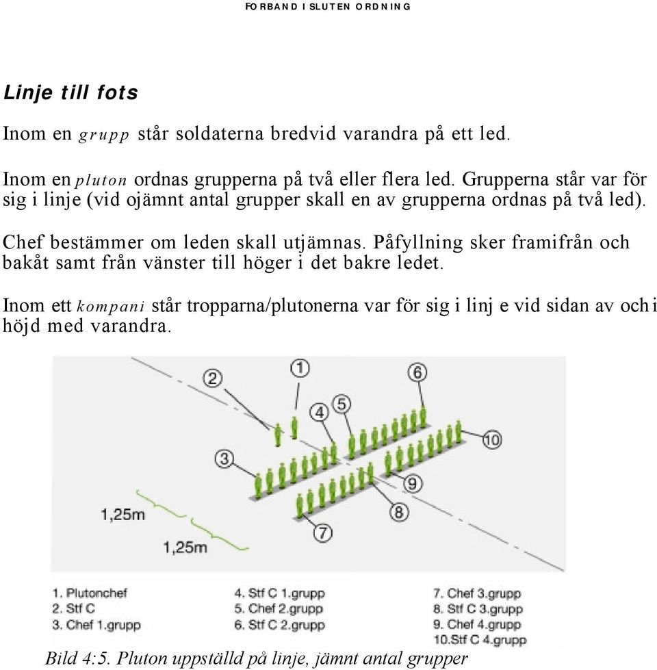 Grupperna står var för sig i linje (vid ojämnt antal grupper skall en av grupperna ordnas på två led).