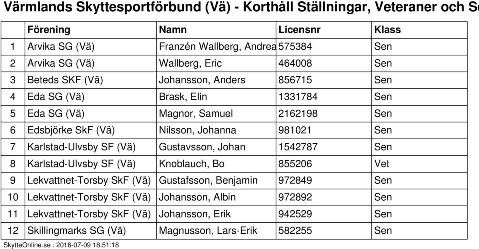 Sen 7 Karlstad-Ulvsby SF (Vä) Gustavsson, Johan 1542787 Sen 8 Karlstad-Ulvsby SF (Vä) Knoblauch, Bo 855206 Vet 9 Lekvattnet-Torsby SkF (Vä) Gustafsson, Benjamin 972849 Sen