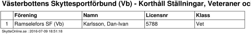 Korthåll Ställningar, Veteraner