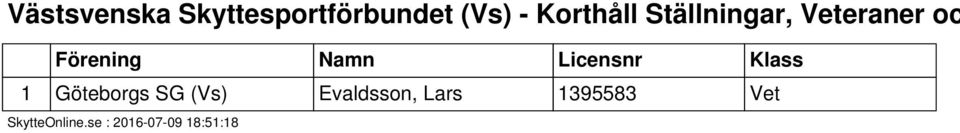 Korthåll Ställningar,