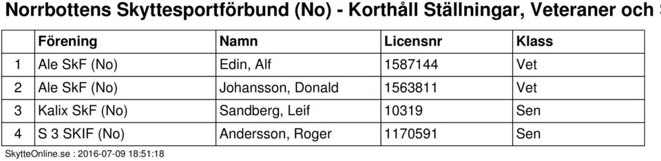 SkF (No) Johansson, Donald 1563811 Vet 3 Kalix SkF (No)