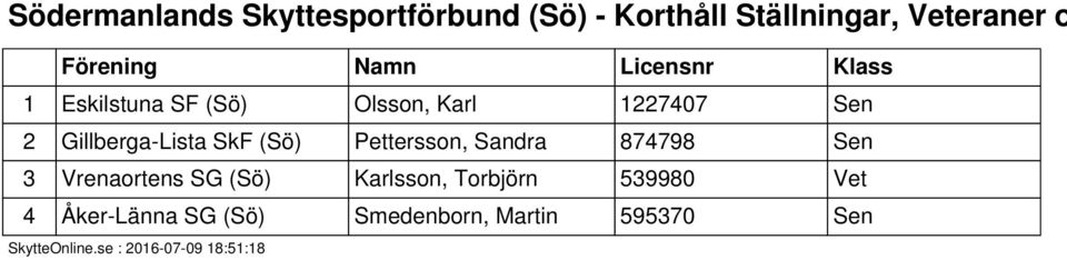 Gillberga-Lista SkF (Sö) Pettersson, Sandra 874798 Sen 3 Vrenaortens