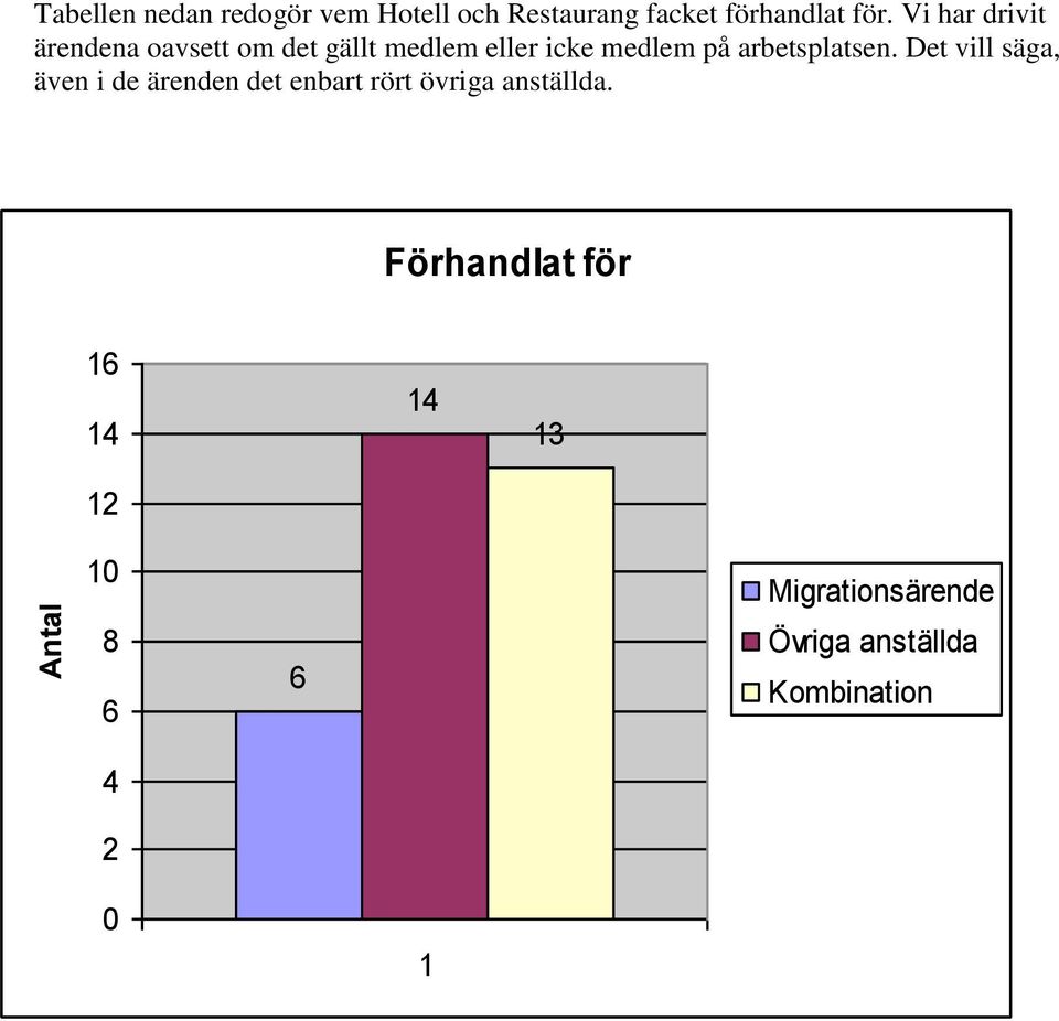 arbetsplatsen.