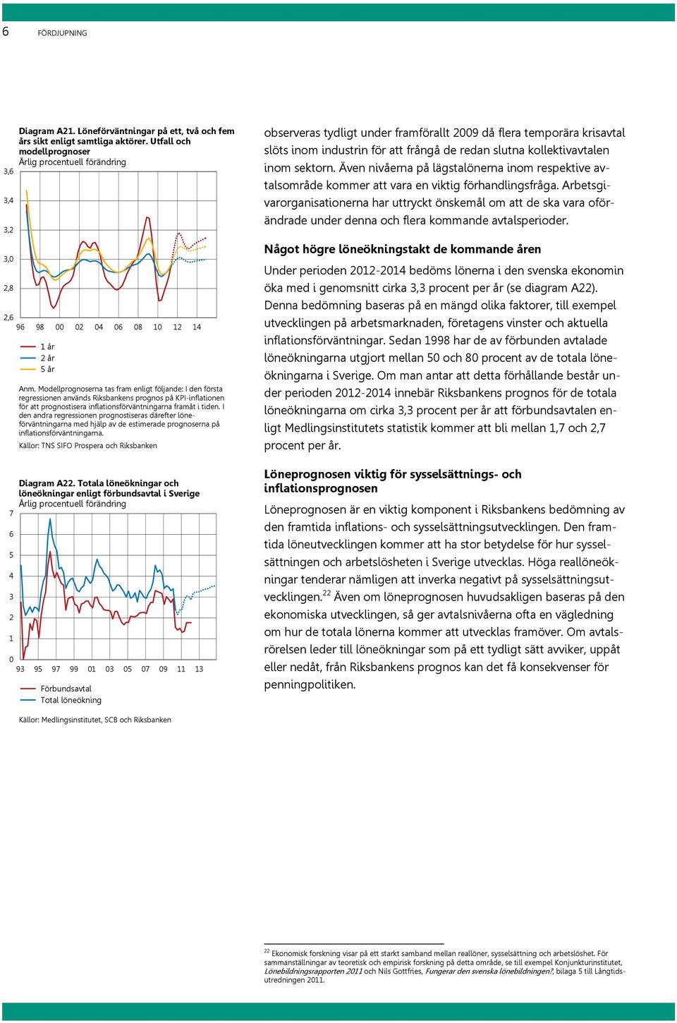 Modellprognoserna tas fram enligt följande: I den första regressionen används Riksbankens prognos på KPI-inflationen för att prognostisera inflationsförväntningarna framåt i tiden.