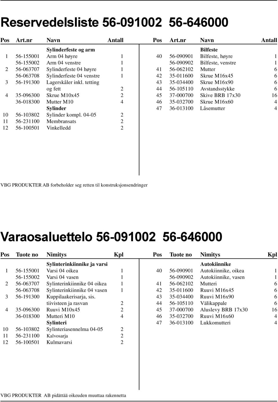tetting og fett 2 4 35-096300 Skrue M10x45 2 36-018300 Mutter M10 4 Sylinder 10 56-103802 Sylinder kompl.