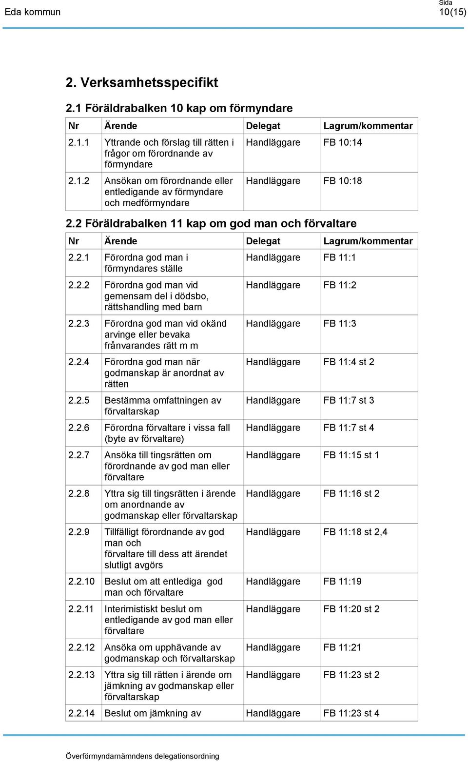 2.4 Förordna god man när godmanskap är anordnat av rätten 2.2.5 Bestämma omfattningen av förvaltarskap 2.2.6 Förordna förvaltare i vissa fall (byte av förvaltare) 2.2.7 Ansöka till tingsrätten om förordnande av god man eller förvaltare 2.