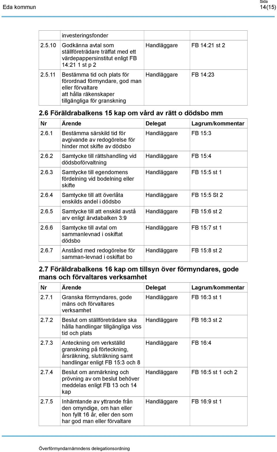 6.3 Samtycke till egendomens fördelning vid bodelning eller skifte 2.6.4 Samtycke till att överlåta enskilds andel i dödsbo 2.6.5 Samtycke till att enskild avstå arv enligt ärvdabalken 3:9 2.6.6 Samtycke till avtal om sammanlevnad i oskiftat dödsbo 2.