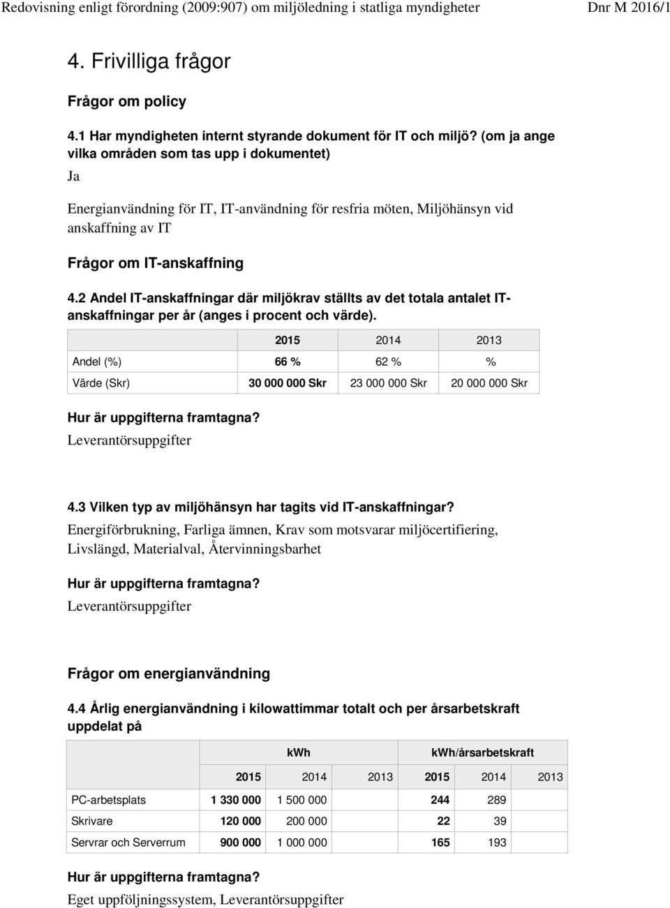 2 Andel IT-anskaffningar där miljökrav ställts av det totala antalet ITanskaffningar per år (anges i procent och värde).