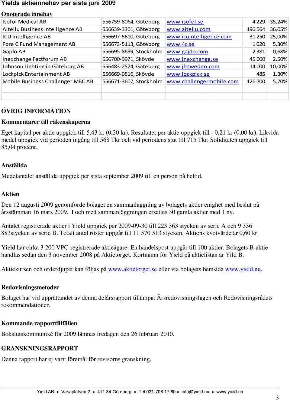 se 1 020 5,30% Gajdo AB 556695-8699, Stockholm www.gajdo.com 2 381 0,68% Inexchange Factforum AB 556700-9971, Skövde www.inexchange.