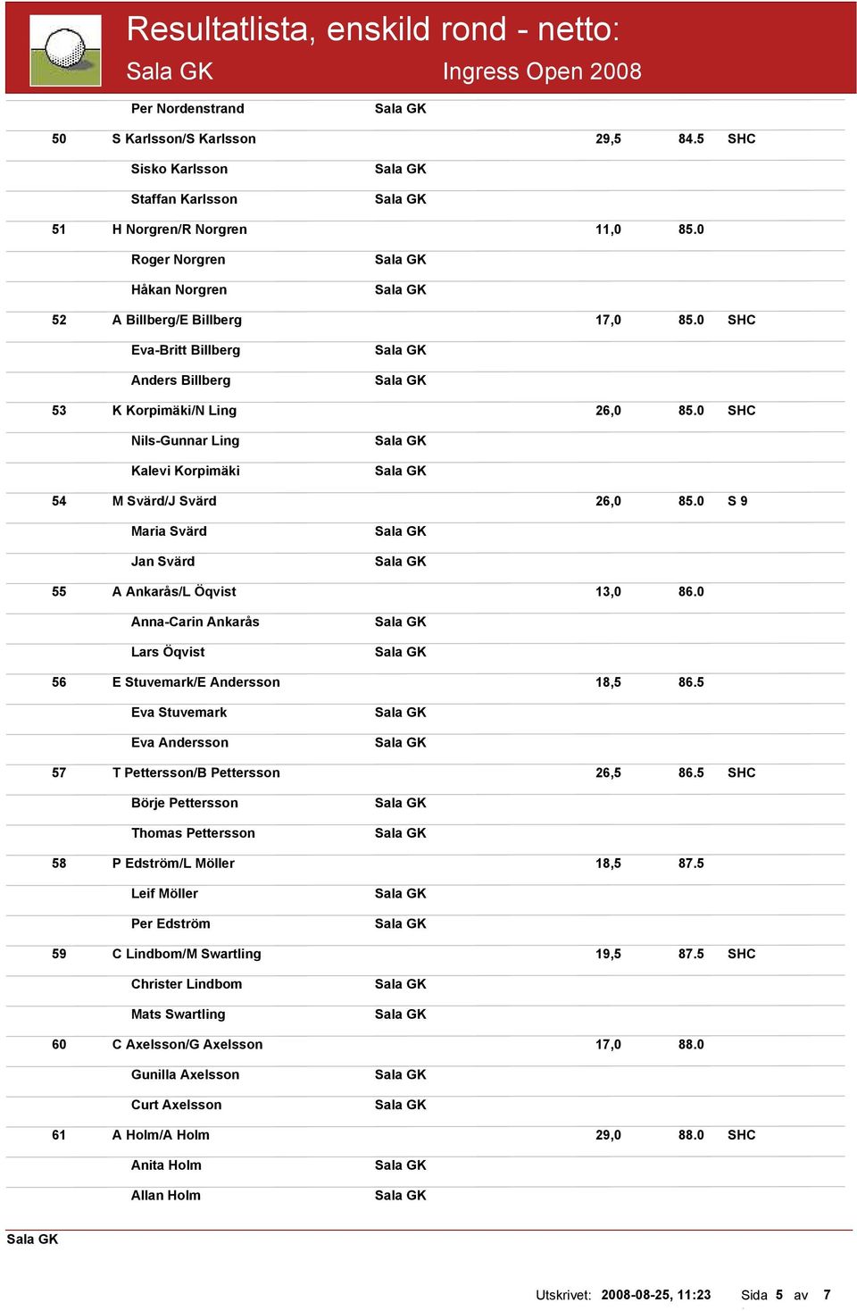 0 SHC Nils-Gunnar Ling Kalevi Korpimäki 54 M Svärd/J Svärd 26,0 85.0 S 9 Maria Svärd Jan Svärd 55 A Ankarås/L Öqvist 13,0 86.0 Anna-Carin Ankarås Lars Öqvist 56 E Stuvemark/E Andersson 18,5 86.