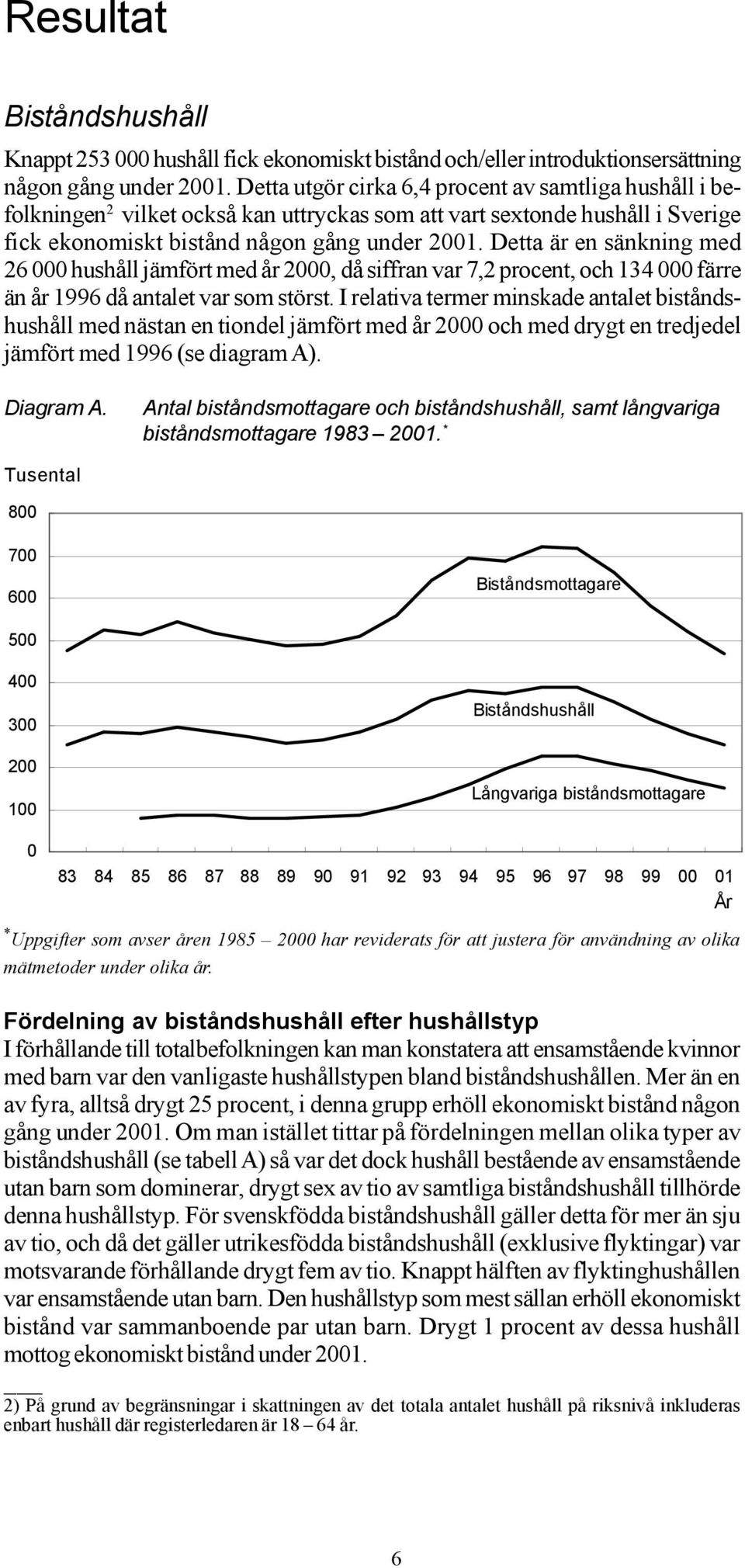 Detta är en sänkning med 26 000 hushåll jämfört med år 2000, då siffran var 7,2 procent, och 134 000 färre än år 1996 då antalet var som störst.