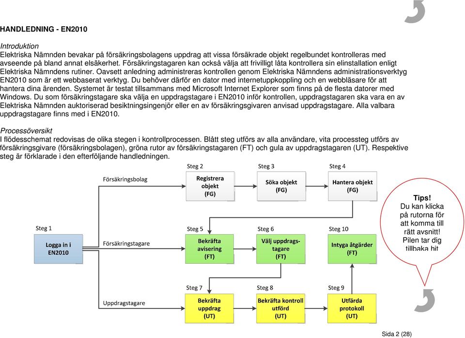 Oavsett anledning administreras kontrollen genom Elektriska Nämndens administrationsverktyg EN2010 som är ett webbaserat verktyg.