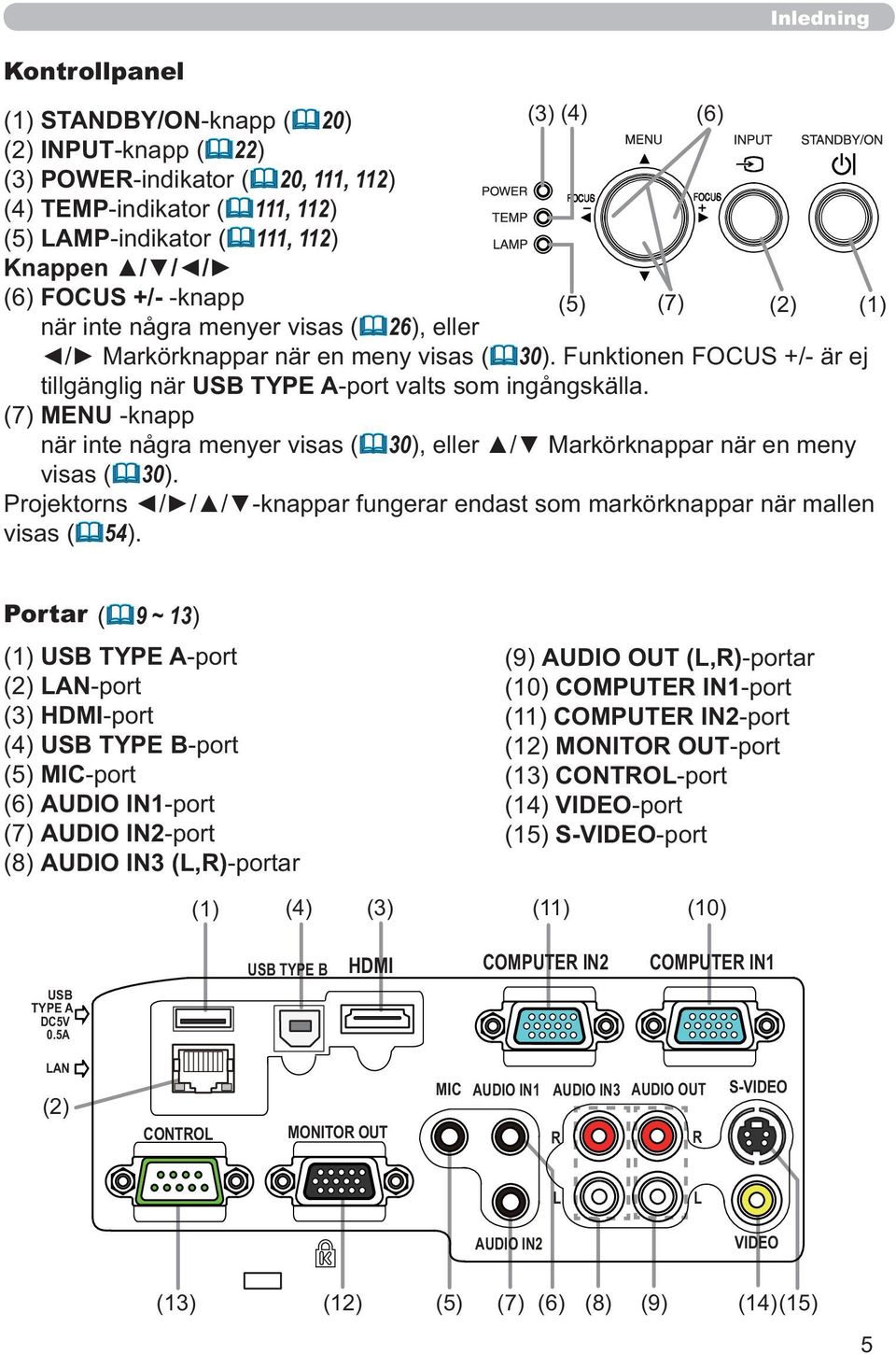 Funktionen FOCUS +/- är ej tillgänglig när USB TYPE A-port valts som ingångskälla. (7) MENU -knapp när inte några menyer visas ( 30), eller / Markörknappar när en meny visas ( 30).