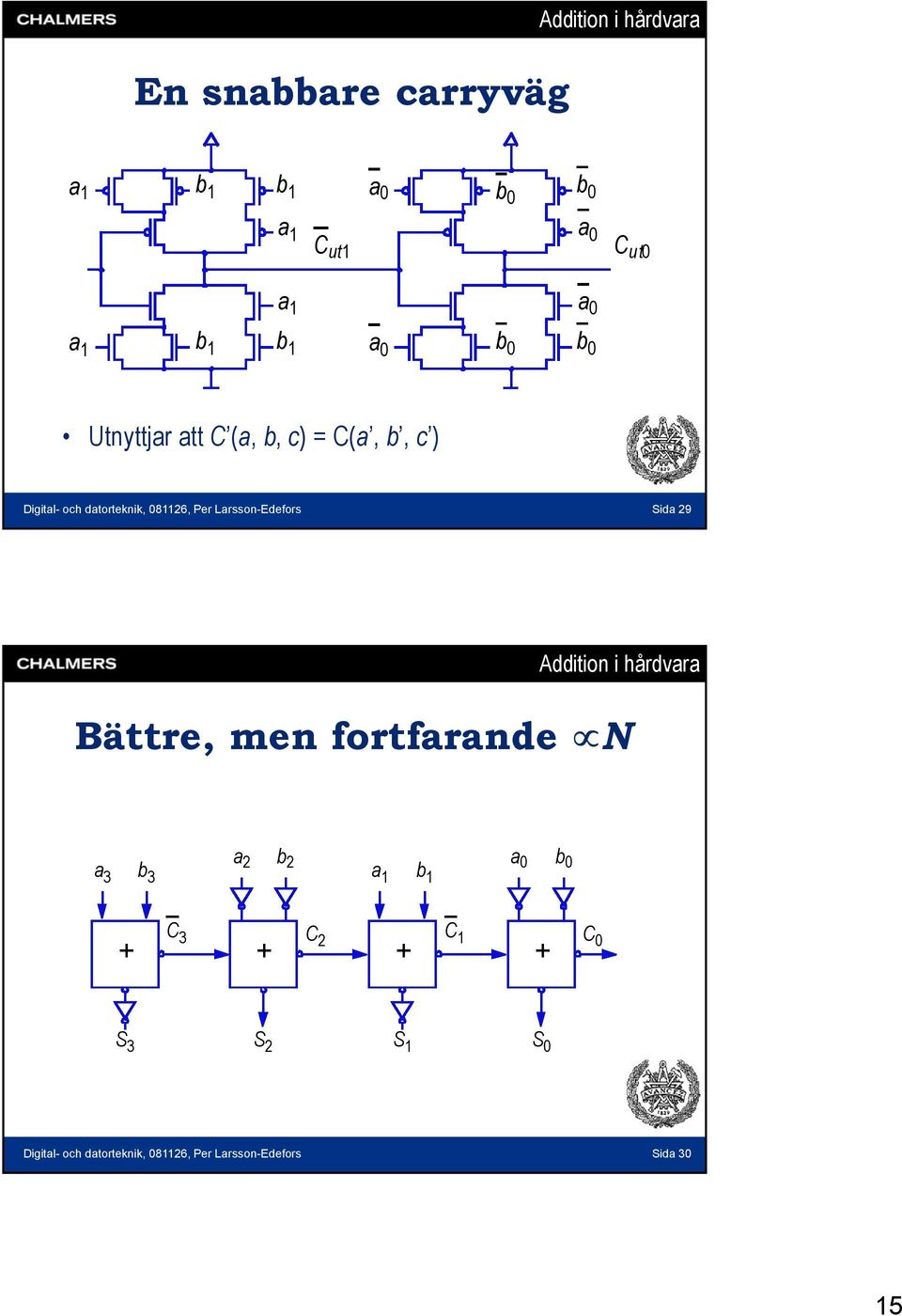 Larsson-Edefors Sida 29 Bättre, men fortfarande N a 3 a 2 b 2 b 3 a 1 b 1 a 0 b 0 C 3 C 2