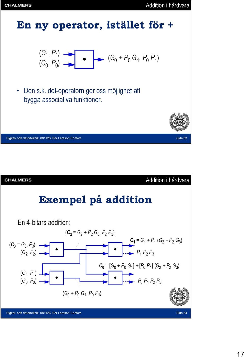 Digital- och datorteknik, 081126, Per Larsson-Edefors Sida 33 Exempel på addition En 4-bitars addition: (C 3 = G 3, P 3 ) (G 2, P 2 ) (C