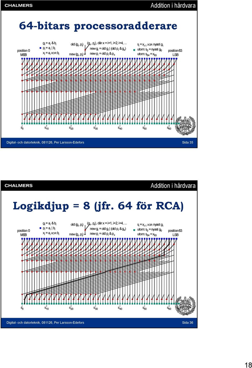 LSB s 0 s 10 s 20 s 30 s 40 s 50 s 60 s 64 Digital- och datorteknik, 081126, Per Larsson-Edefors Sida 35 Logikdjup = 8 (jfr.