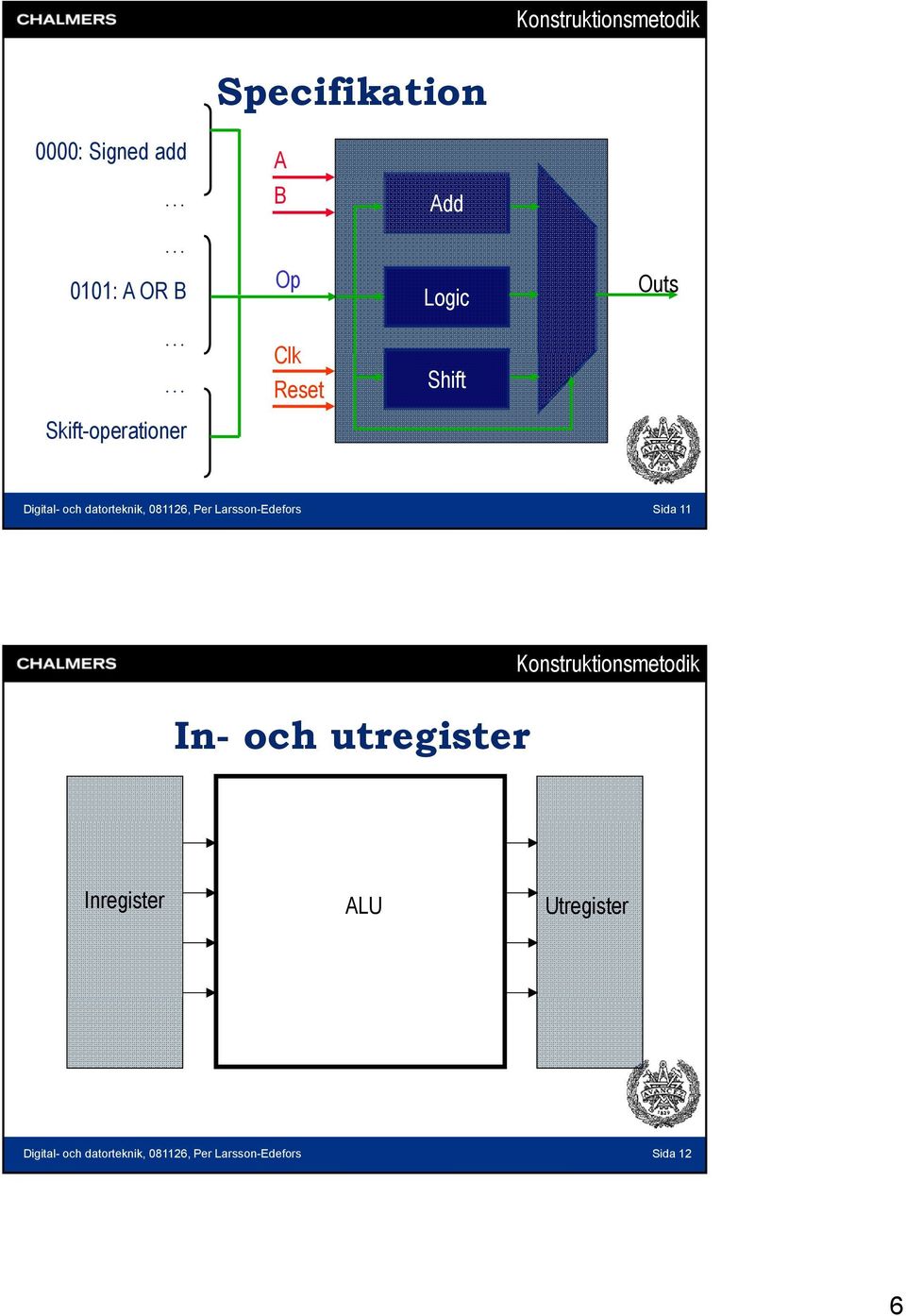 081126, Per Larsson-Edefors Sida 11 In- och utregister Konstruktionsmetodik