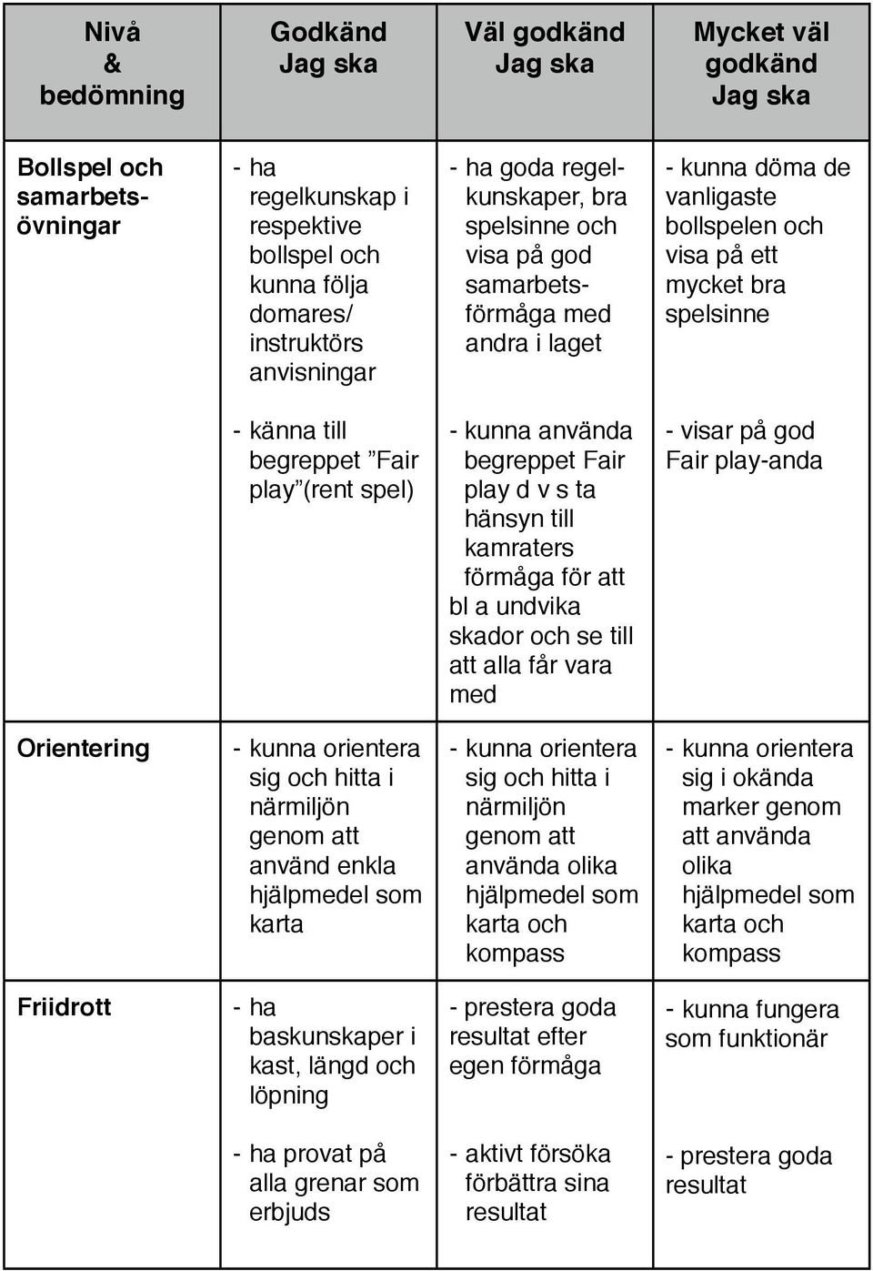 kamraters förmåga för att bl a undvika skador och se till att alla får vara med - visar på god Fair play-anda Orientering sig och hitta i närmiljön använd enkla karta sig och hitta i närmiljön