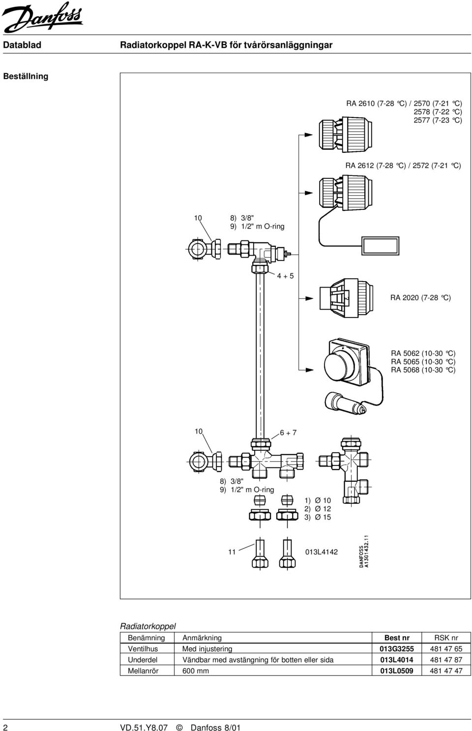 Ø 12 3) Ø 15 11 013L4142 Radiatorkoppel Benämning Anmärkning Best nr RSK nr Ventilhus Med injustering 013G3255 481 47 65