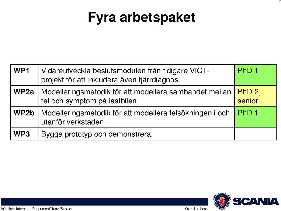 WP2a WP2b WP3 Modelleringsmetodik för att modellera sambandet mellan fel och symptom på