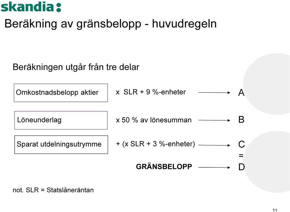 Löneunderlag x 50 % av lönesumman B Sparat utdelningsutrymme +