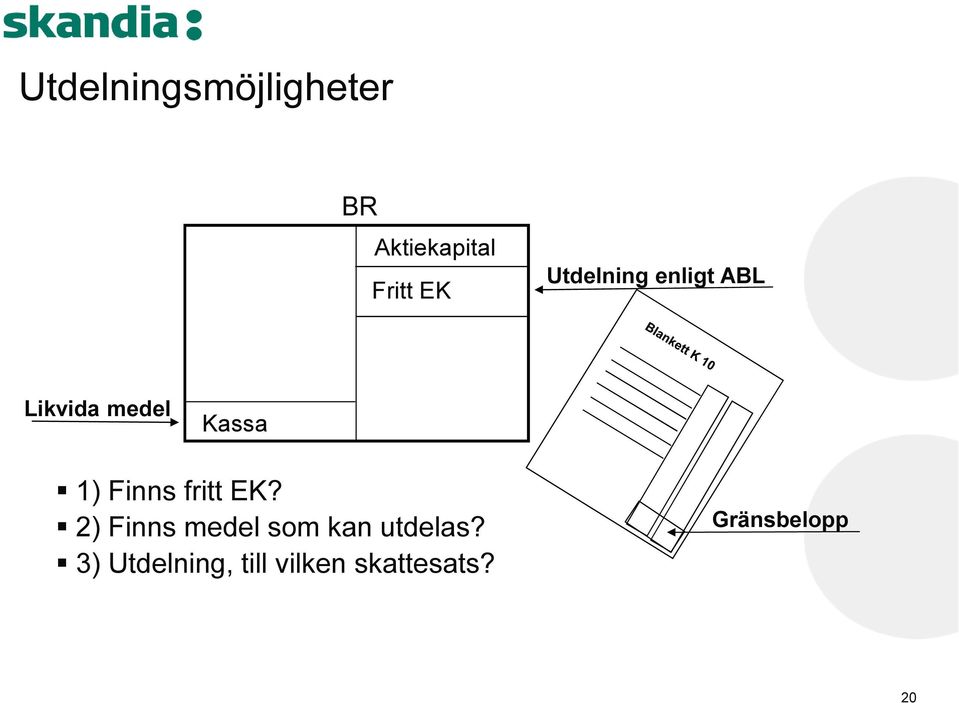 Finns fritt EK? 2) Finns medel som kan utdelas?