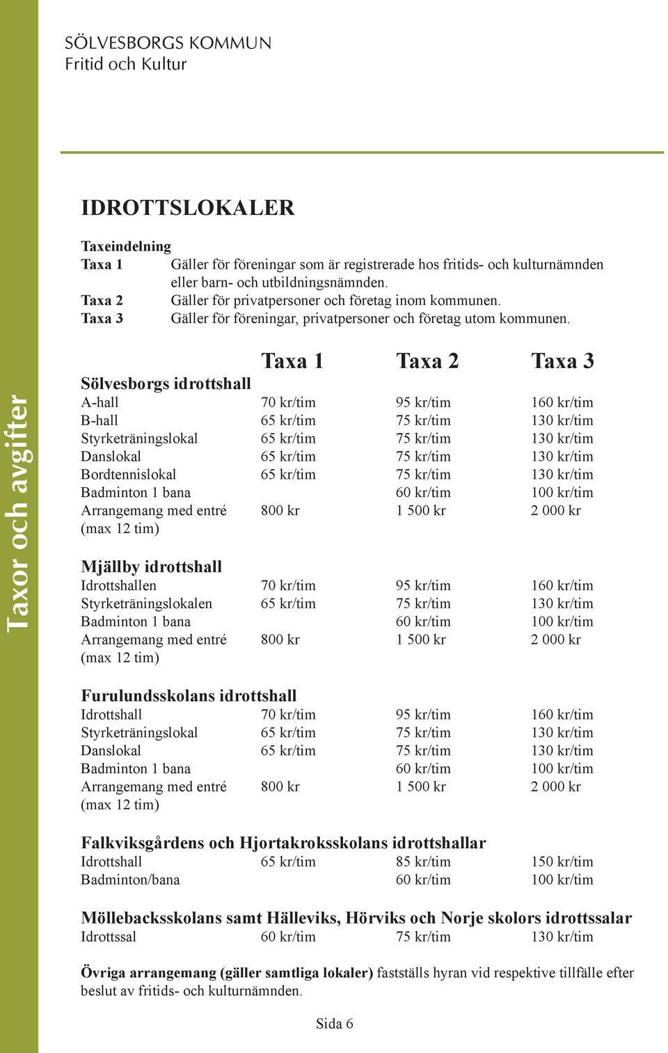 Taxa 1 Taxa 2 Taxa 3 Sölvesborgs idrottshall A-hall 70 kr/tim 95 kr/tim 160 kr/tim B-hall 65 kr/tim 75 kr/tim 130 kr/tim Styrketräningslokal 65 kr/tim 75 kr/tim 130 kr/tim Danslokal 65 kr/tim 75