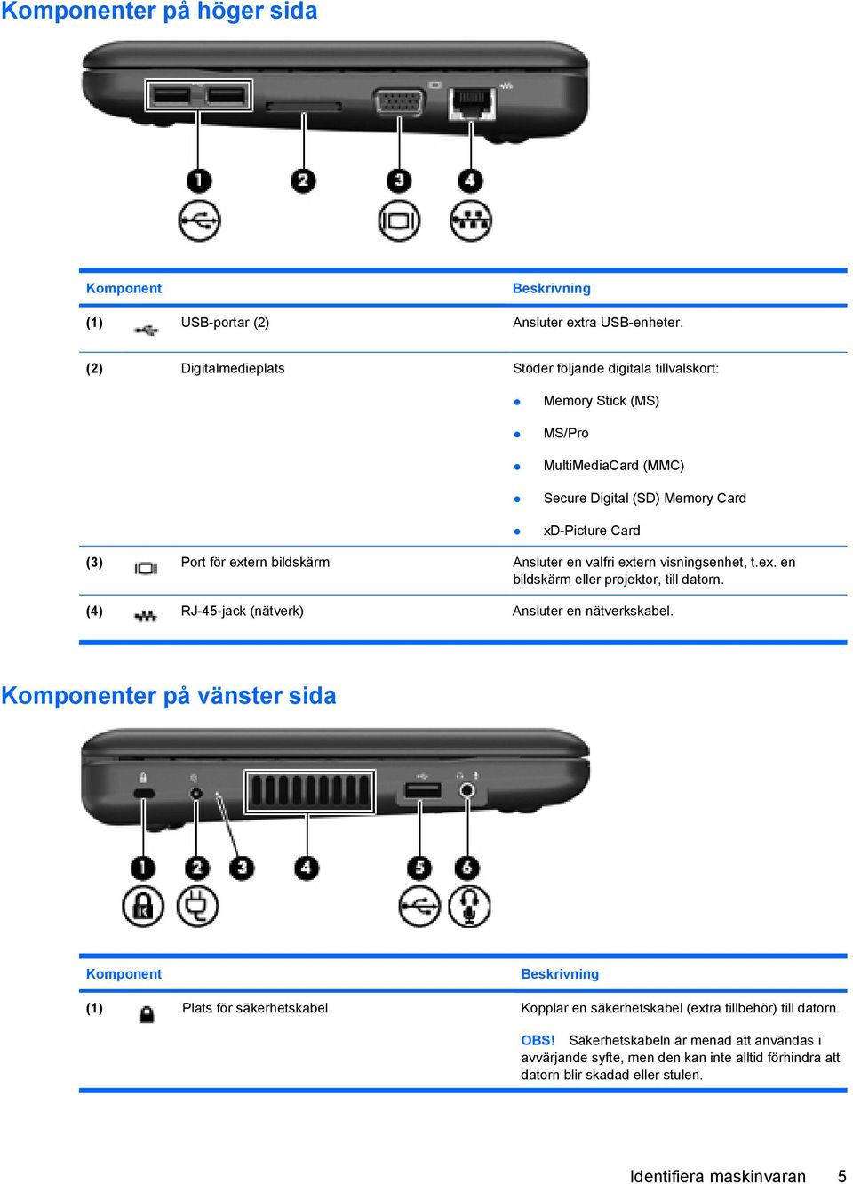 bildskärm Ansluter en valfri extern visningsenhet, t.ex. en bildskärm eller projektor, till datorn. (4) RJ-45-jack (nätverk) Ansluter en nätverkskabel.