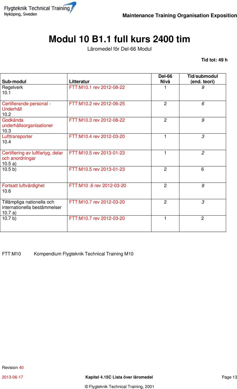 4 rev 2012-03-20 1 3 Certifiering av luftfartyg, delar FTT:M10.5 rev 2013-01-23 1 2 och anordningar 10.5 a) 10.5 b) FTT:M10.5 rev 2013-01-23 2 6 Fortsatt luftvärdighet 10.6 FTT:M10.