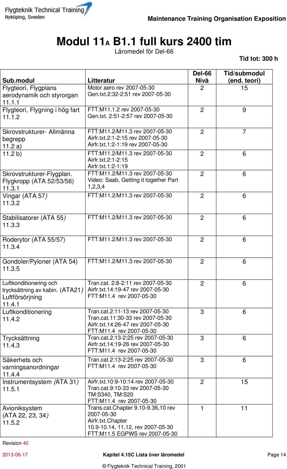 txt.1:2-1:19 rev 2007-11.2 b) FTT:M11.2/M11.3 rev 2007- Airfr.txt.2:1-2:15 Airfr.txt.1:2-1:19 Skrovstrukturer-Flygplan. Flygkropp (ATA 52/53/56) 11.3.1 Vingar (ATA 57) 11.3.2 2 7 2 6 FTT:M11.2/M11.3 rev 2007- Video: Saab, Getting it together Part 1,2,3,4 2 6 FTT:M11.