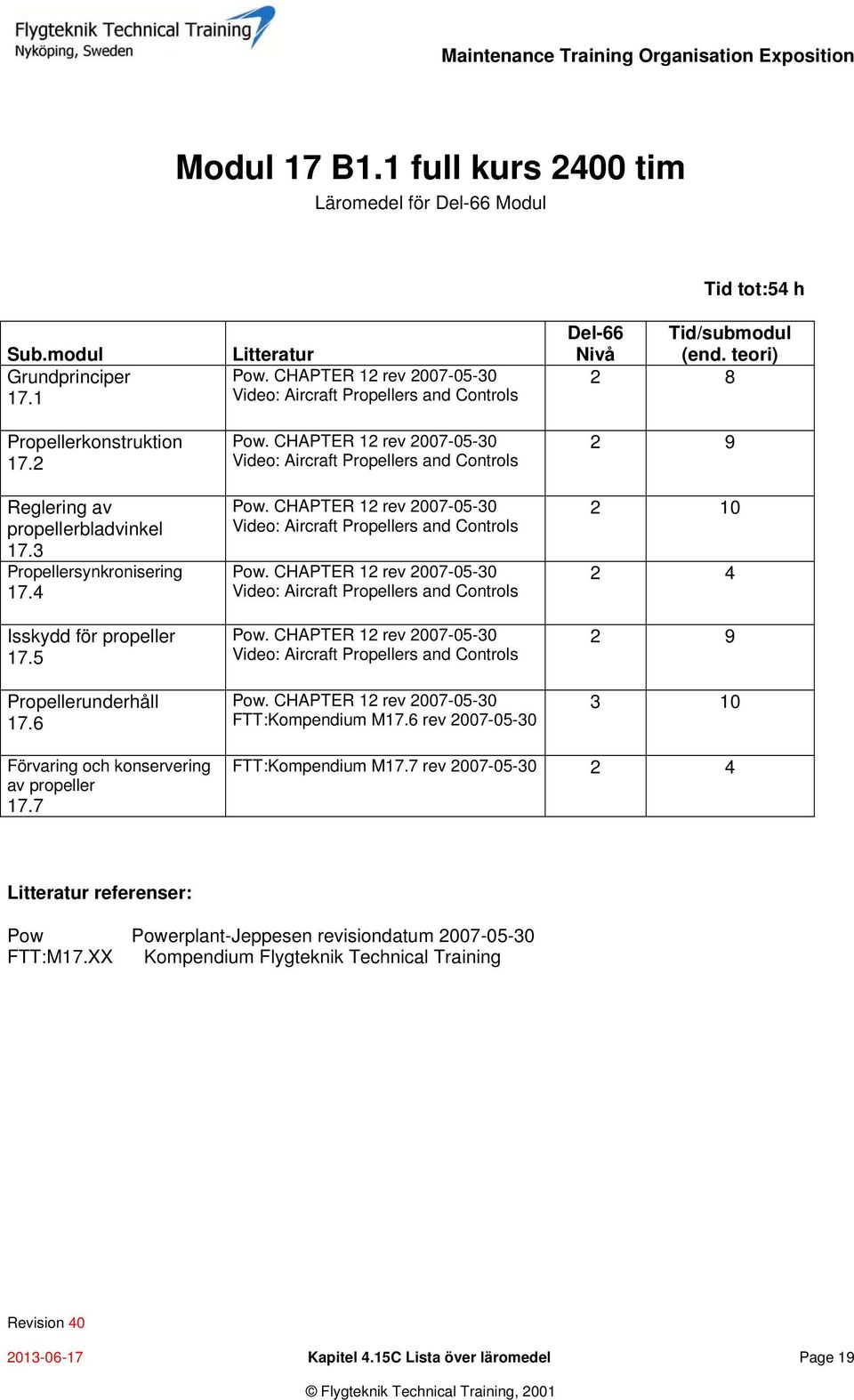 6 rev 2007- Del-66 Tid/submodul Nivå (end. teori) 2 8 2 9 2 10 2 9 3 10 Förvaring och konservering av propeller 17.7 FTT:Kompendium M17.