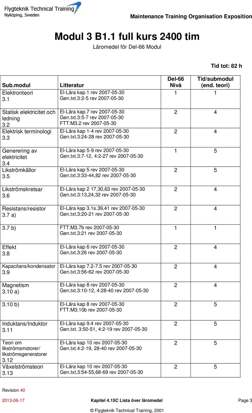 txt.3:7-12, 4:2-27 rev 2007- El-Lära kap 5 rev 2007- Gen.txt.3:33-44,82 rev 2007- El-Lära kap 2 17,30,63 rev 2007- Gen.txt.3:13,24,32 rev 2007- El-Lära kap 3.1s.39,41 rev 2007- Gen.txt.3:20-21 rev 2007- Del-66 Tid/submodul Nivå (end.