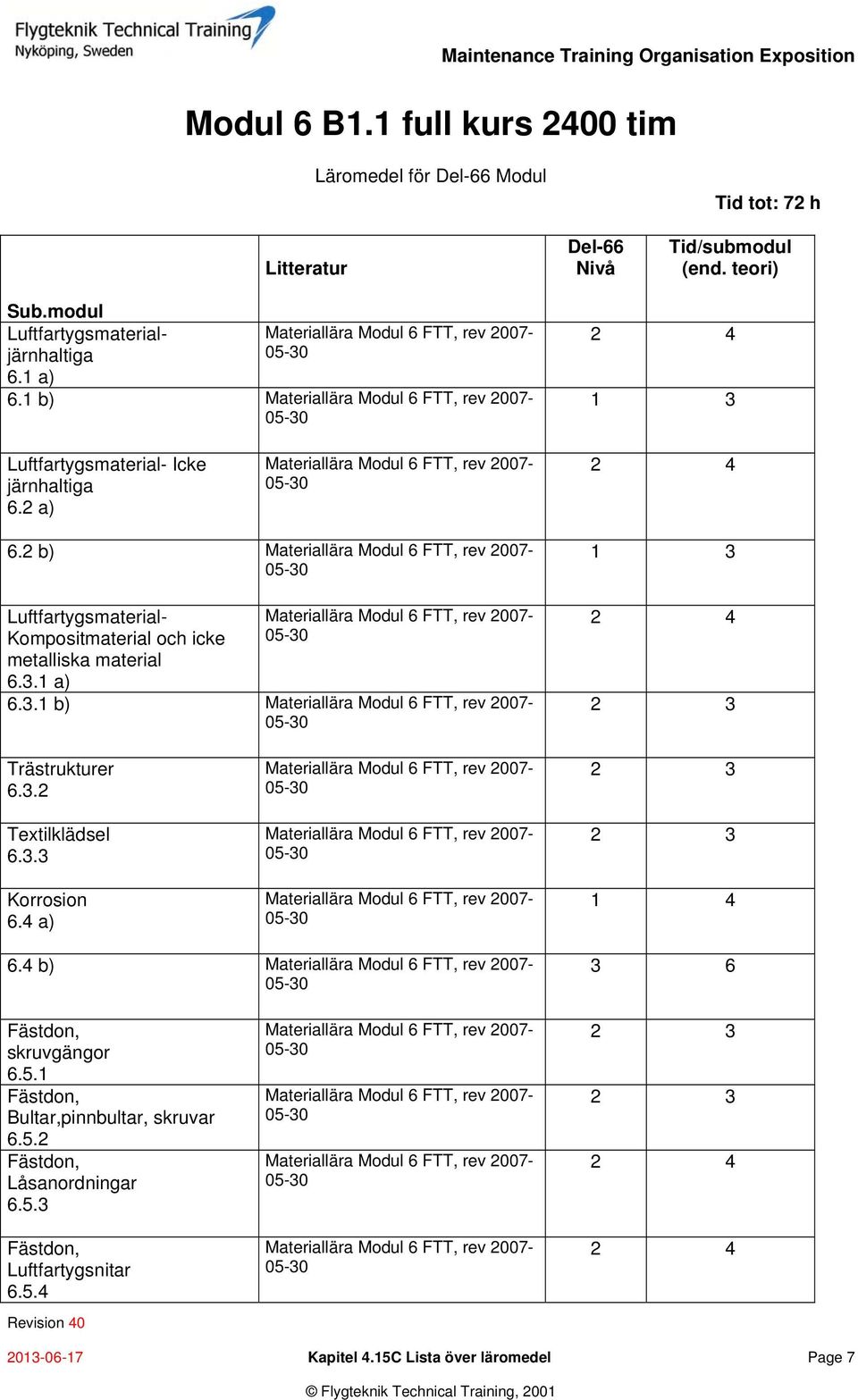 3.1 b) 1 3 Trästrukturer 6.3.2 Textilklädsel 6.3.3 Korrosion 6.4 a) 1 4 6.4 b) 3 6 Fästdon, skruvgängor 6.5.