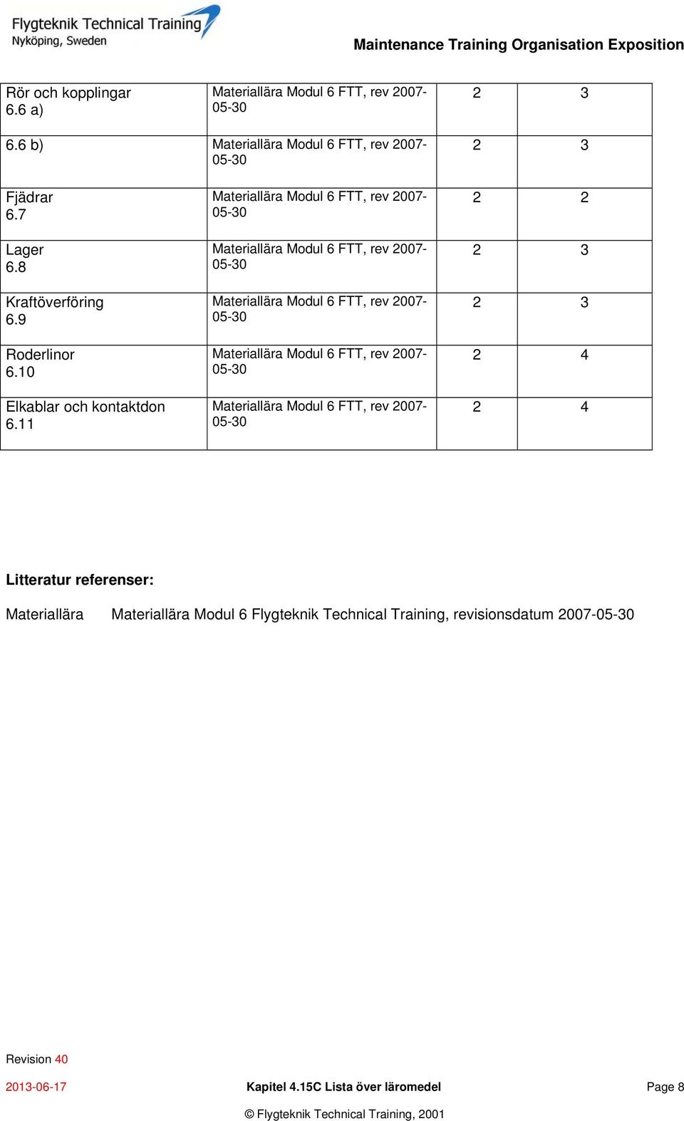 11 2 2 referenser: Materiallära Materiallära Modul 6 Flygteknik