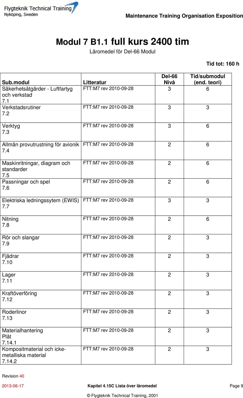 13 Materialhantering Plåt 7.14.1 Kompositmaterial och ickemetalliska material 7.14.2 Del-66 Nivå Tid/submodul (end.