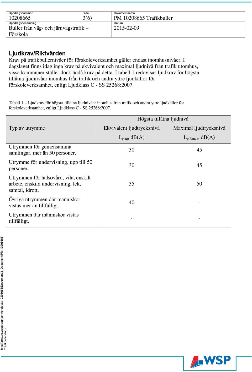 Uppdragsnuer Sida Dokuentnan 0 () PM 0 Trafikbuller Uppdragsbenäning Datu Buller från väg- och järnvägstrafik 0-0-0 Förskola Ljudkrav/Riktvärden Krav på trafikbullernivåer för förskoleverksahet