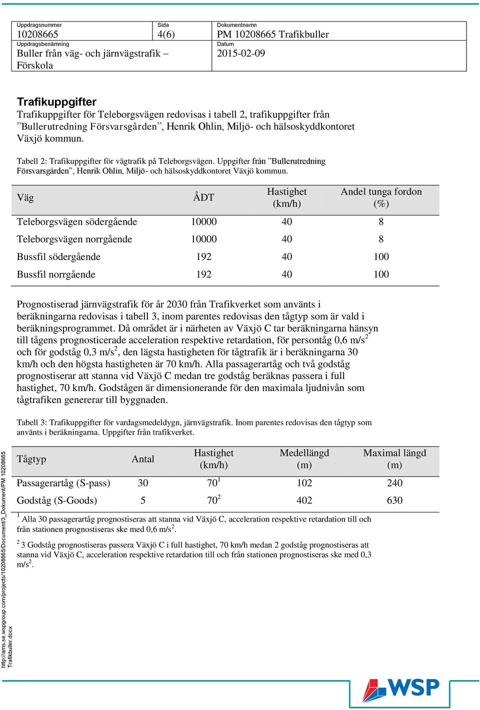 Uppdragsnuer Sida Dokuentnan 0 () PM 0 Trafikbuller Uppdragsbenäning Datu Buller från väg- och järnvägstrafik 0-0-0 Förskola Trafikuppgifter Trafikuppgifter för Teleborgsvägen redovisas i tabell,