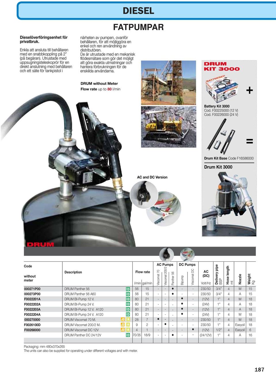 DRUM Viscomat DC 1V DRUM Panther DC /1V Flow rate l/min gal/min 56 15 56 15 80 1 80 1 80 1 80 1 8 7 9 1 70/35 18/9 C Pumps Viscomat 70 Viscomat 00/ Panther 56 DC Pumps Bipump