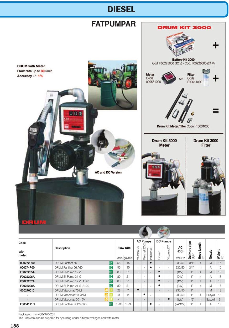 DRUM Viscomat DC 1V DRUM Panther DC /1V Flow rate l/min gal/min 56 15 56 15 80 1 80 1 80 1 80 1 8 7 9 1 70/35 18/9 C Pumps Viscomat 70 Viscomat 00/ Panther 56 DC Pumps